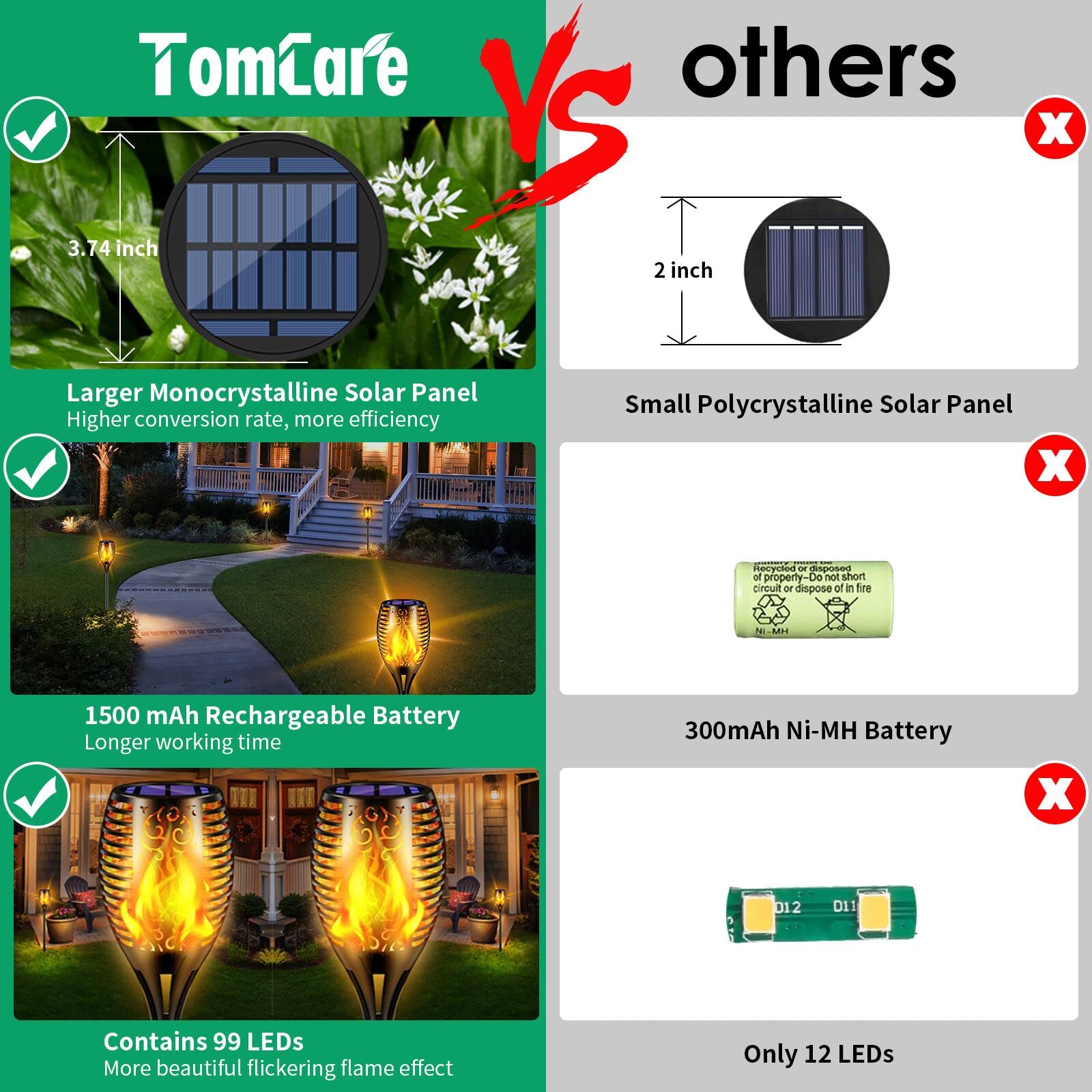 TomCare Solar Lights Outdoor 99 LED Higher & Larger Flickering Flame Solar Torch Lights 43" Waterproof Outdoor Lighting Solar Powered Pathway Lights for Garden Patio Yard, 4Pack